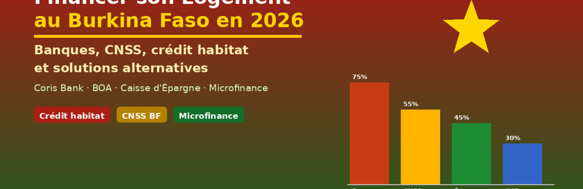 Financer son logement au Burkina Faso en 2026 : banques, CNSS, crédit habitat et solutions alternatives