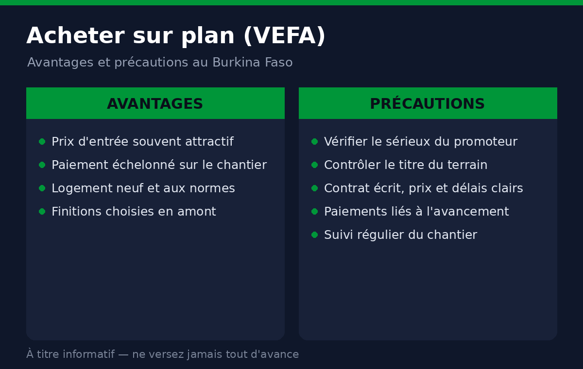 Avantages et précautions de l'achat sur plan (VEFA) au Burkina Faso