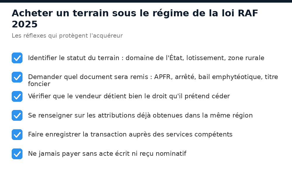 Checklist pour acheter un terrain au Burkina Faso sous le régime de la loi RAF 2025