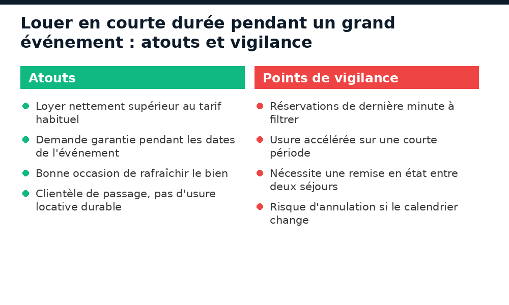 Louer en courte durée pendant un grand événement à Ouagadougou : atouts et points de vigilance