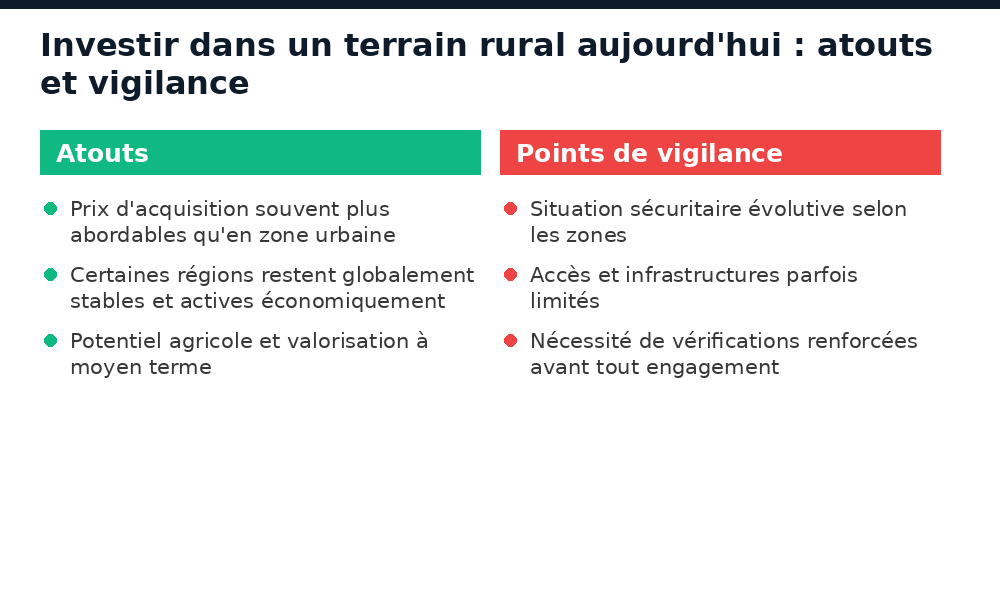 Atouts et points de vigilance pour un achat de terrain rural au Burkina Faso