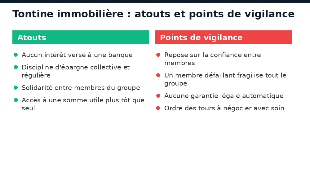 Tontine immobilière au Burkina Faso : atouts et points de vigilance