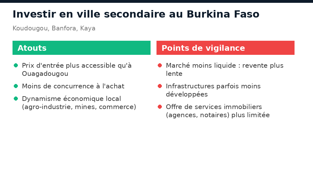 Atouts et points de vigilance pour investir à Koudougou, Banfora ou Kaya
