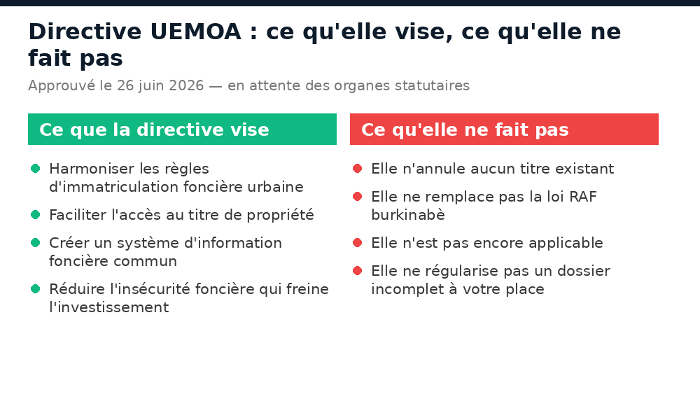 Portée de la directive foncière UEMOA : harmonisation visée d'un côté, limites juridiques de l'autre