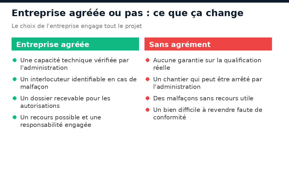 Conséquences de confier un chantier à une entreprise agréée ou sans agrément