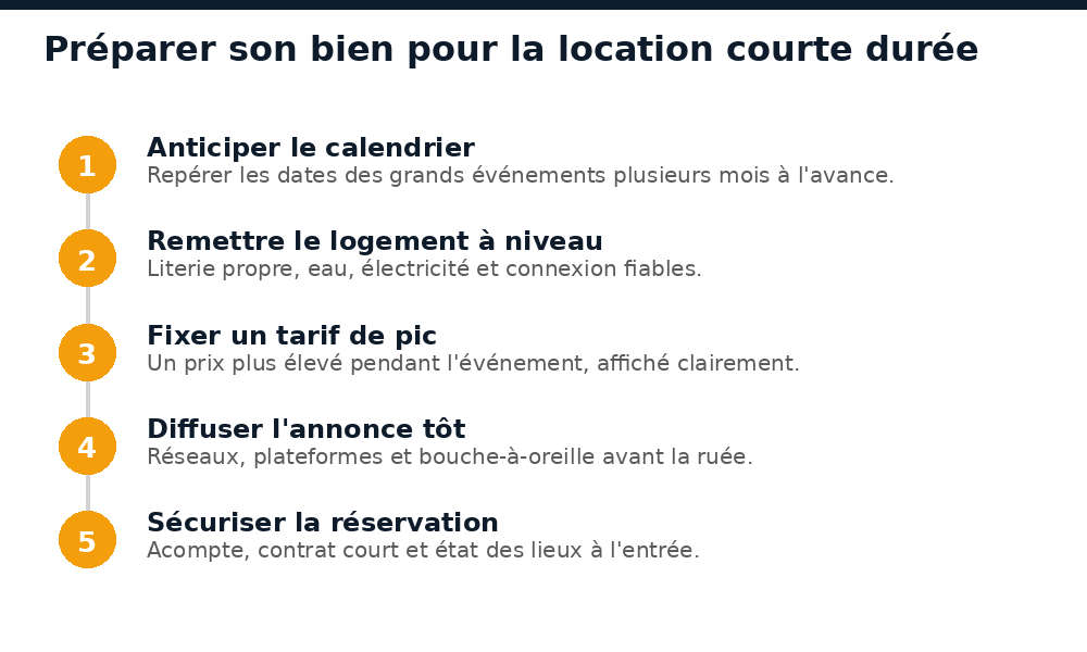 Étapes pour préparer et louer son bien en courte durée pendant un grand événement à Ouagadougou