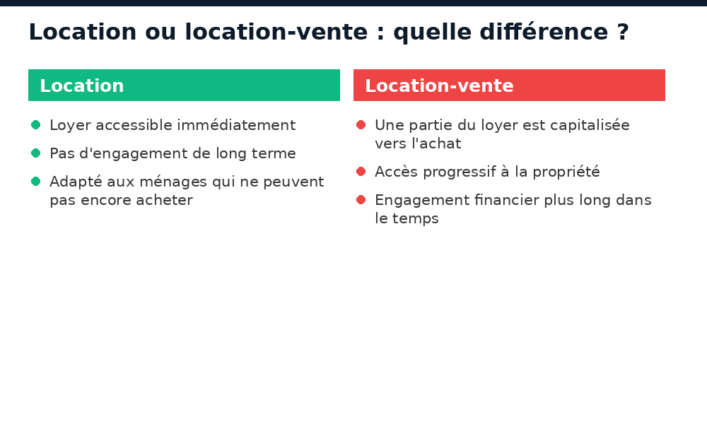 Comparatif location et location-vente pour le logement social au Burkina Faso