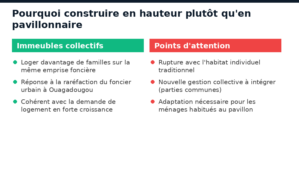 Pourquoi les logements sociaux sont construits en hauteur plutôt qu'en pavillonnaire au Burkina Faso