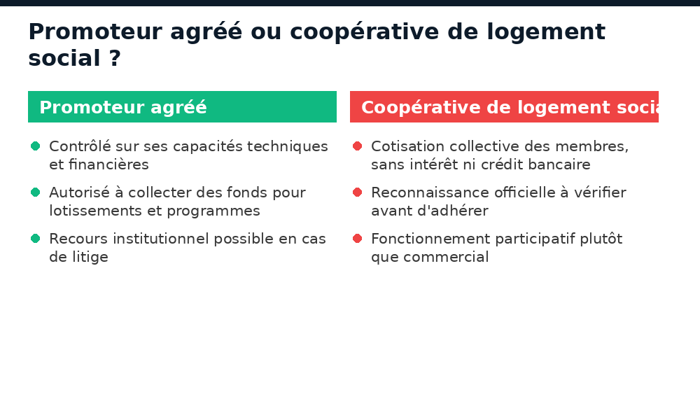 Comparatif promoteur agréé et coopérative de logement social au Burkina Faso