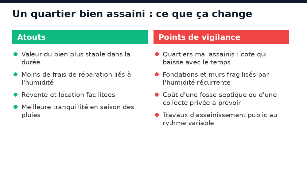 Atouts et points de vigilance d'un quartier bien assaini à Ouagadougou
