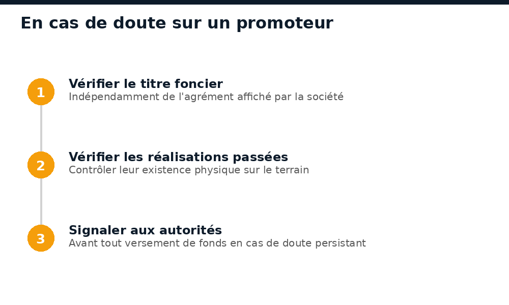 Les 3 étapes en cas de doute sur un promoteur immobilier au Burkina Faso