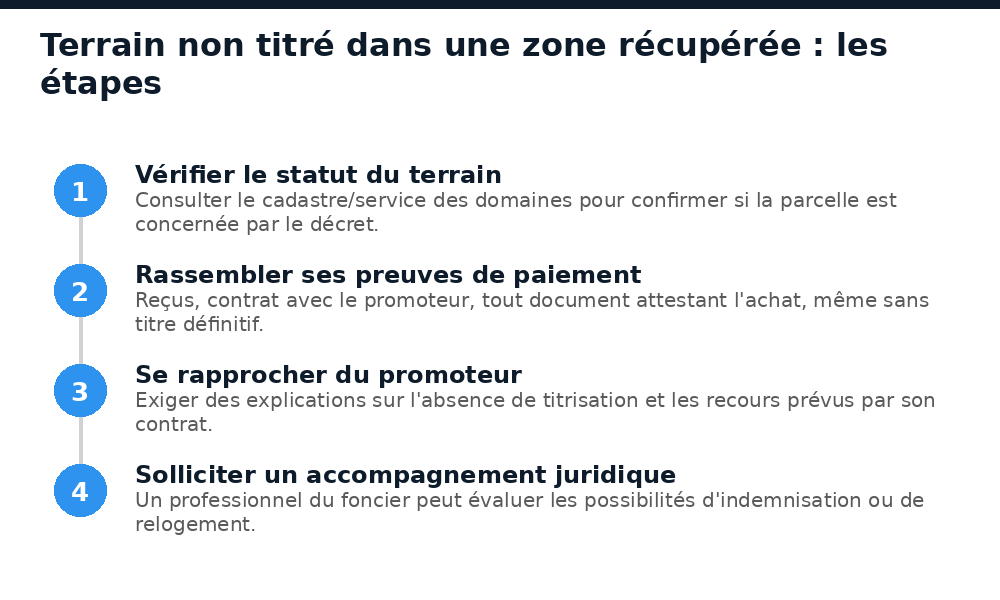 Les 4 étapes à suivre pour un terrain non titré dans une zone récupérée par l'État à Ouagadougou