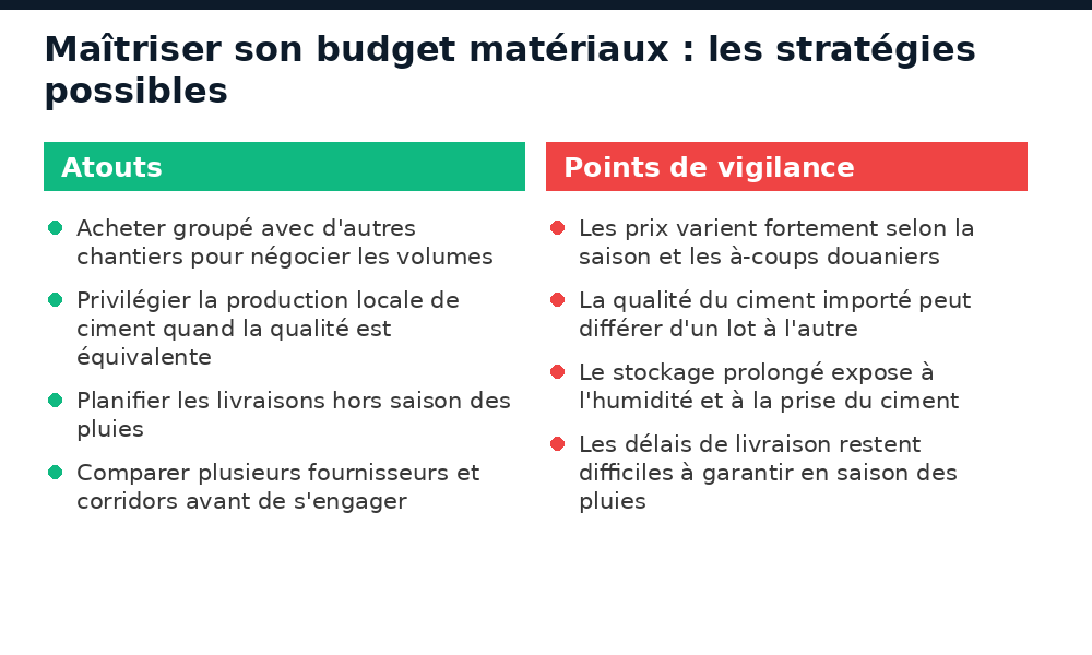 Atouts et points de vigilance pour maîtriser le budget matériaux de construction