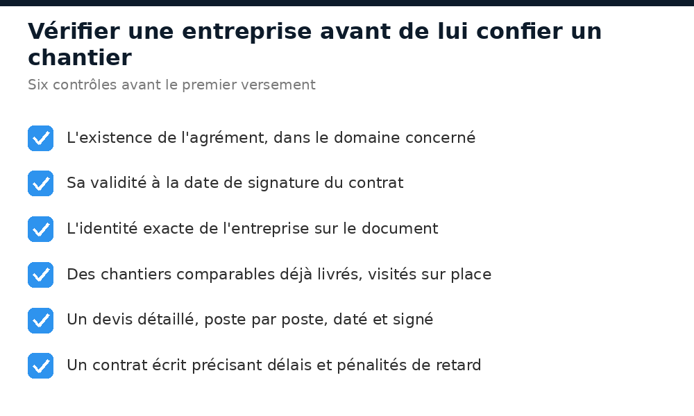 Les six contrôles avant de confier un chantier à une entreprise de construction