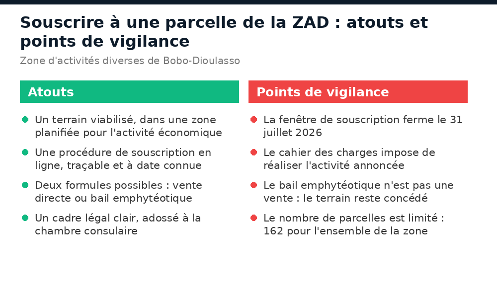 Atouts et points de vigilance avant de souscrire à une parcelle de la ZAD de Bobo-Dioulasso
