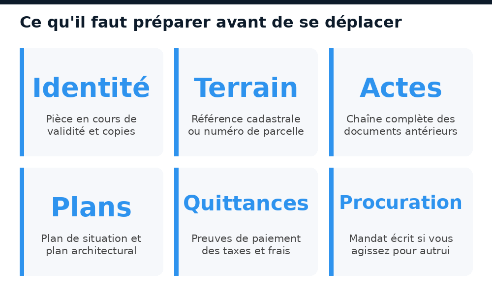 Six documents à préparer avant de se rendre à un guichet foncier au Burkina Faso