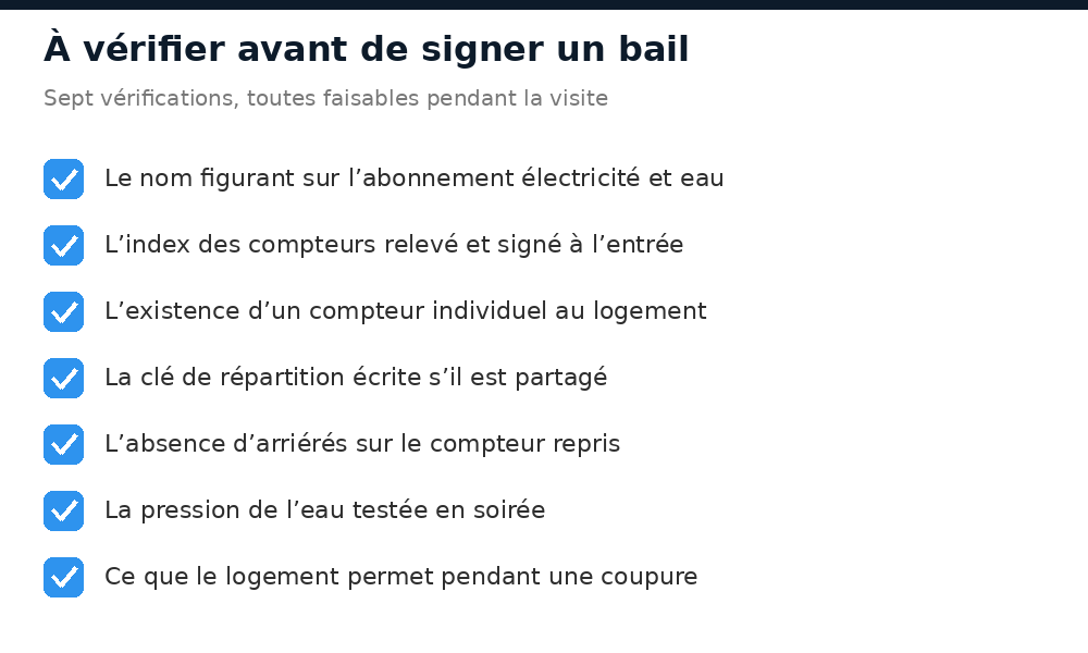 Points à vérifier sur l’eau et l’électricité avant de signer un bail à Ouagadougou